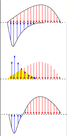 combine currents