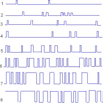 single channel wave